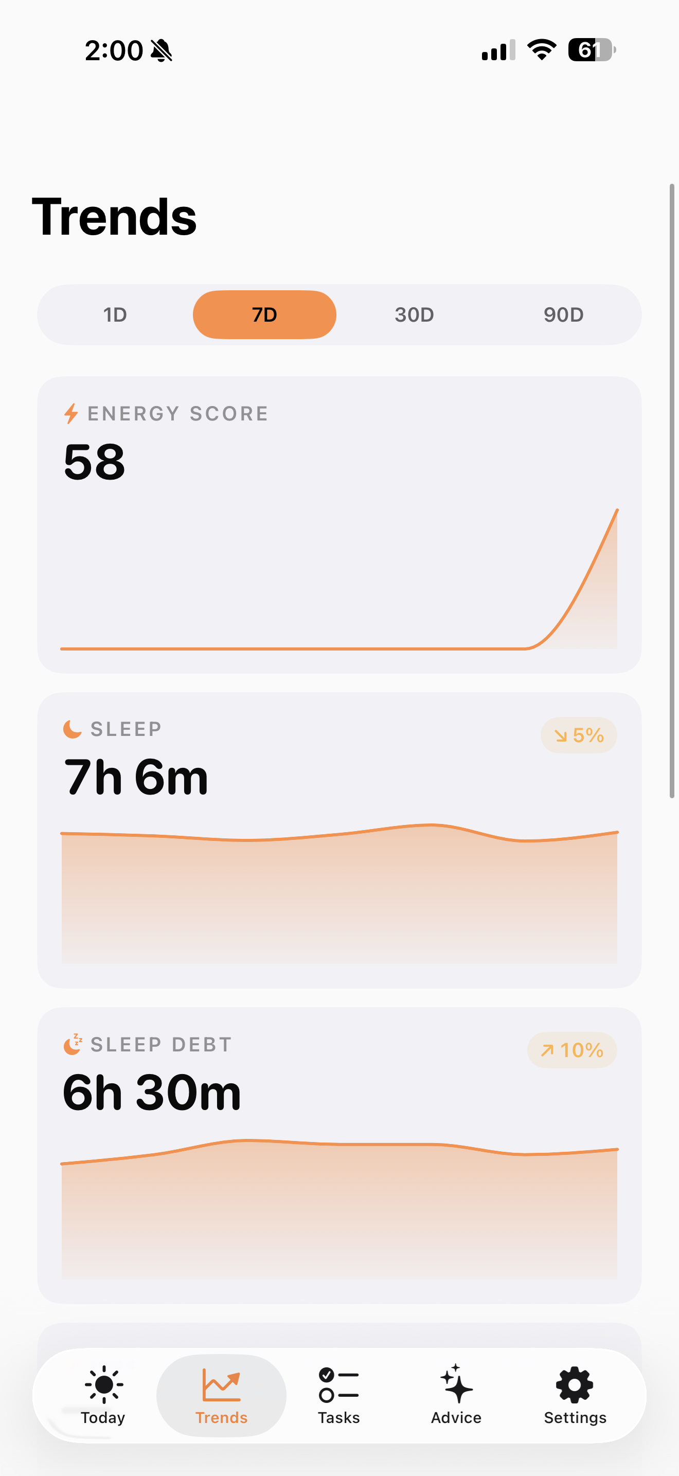 Rise Guide Trends screen with energy score, sleep, and sleep debt charts